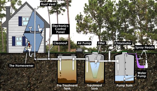 septic maintenance texas cities 
      zip batch